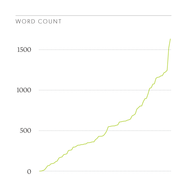 The word count of law firm home pages