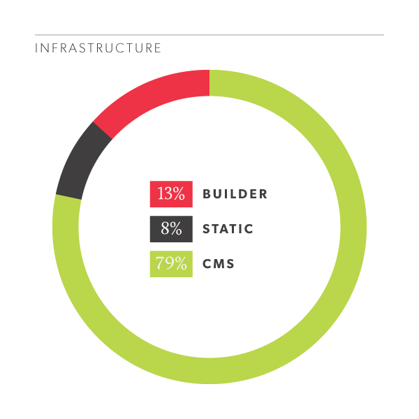 Law firm website overall infrastructure